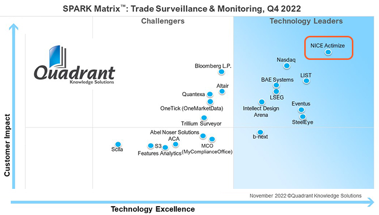 SPARK_Matrix_Trade Surveillance_and_Monitoring_2022.jpg